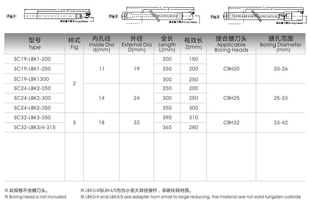 超硬整體碳化鎢制搪刀桿(圖1)